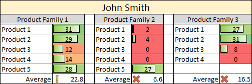 skills-summary